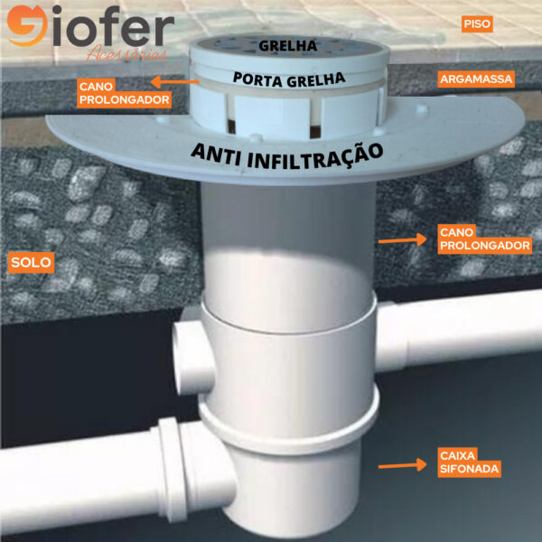 Anti Infiltração Giofer - Image 3